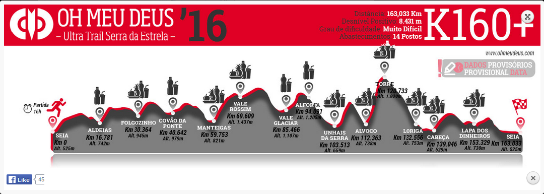OMD2016_altimetria160km