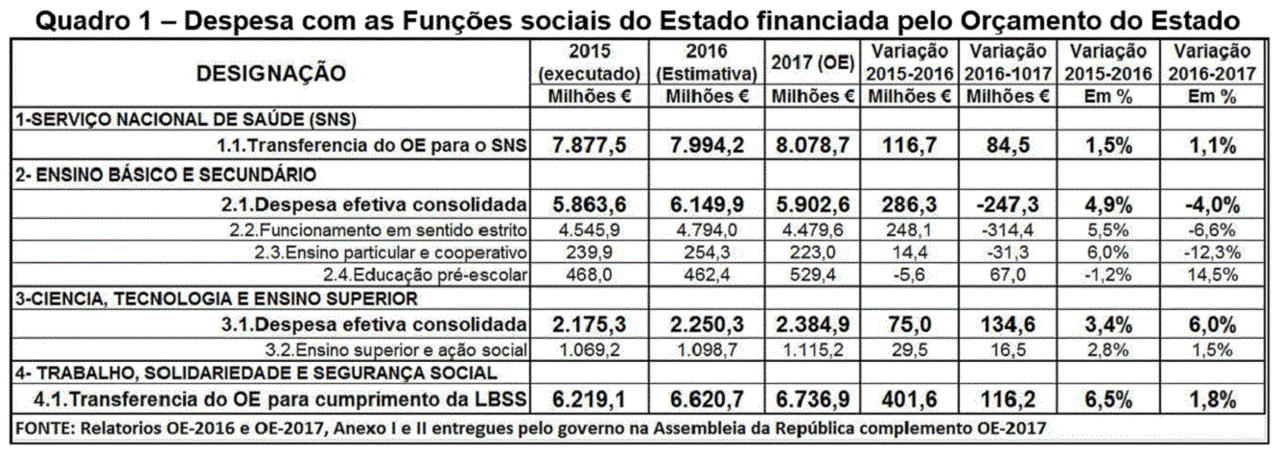 Funções sociais do Estado1