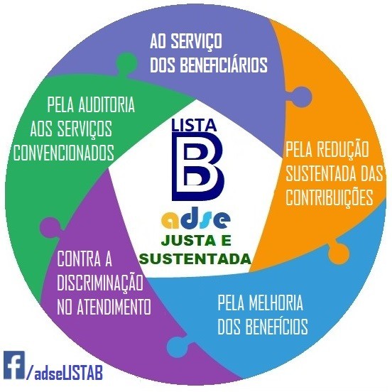 ADSE: Lista B - MANIFESTO ELEITORAL - POR UMA ADSE JUSTA E SUSTENTADA ...