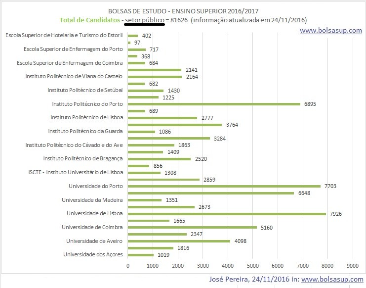 Bolsas 2016_2017_Candidatos Público em 24_11_2016