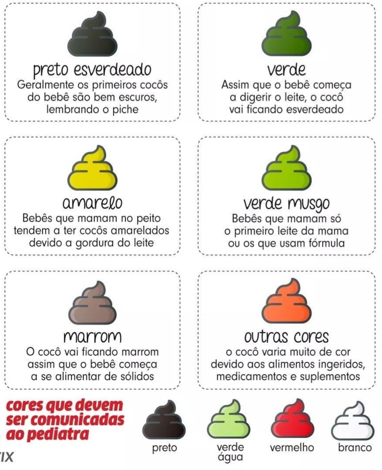 Verde, marrom, preto, vermelho: o que significa a cor do cocô de seu bebê