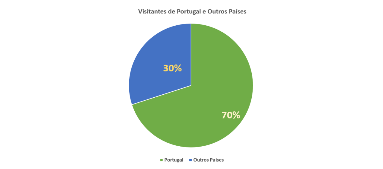 portuga-outros.PNG