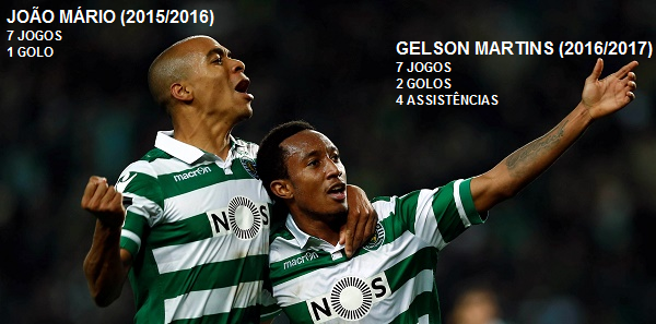 João Mário vs Gelson Martins.png