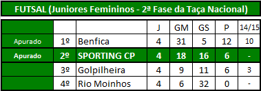 Futsal (Juniores Fem).png