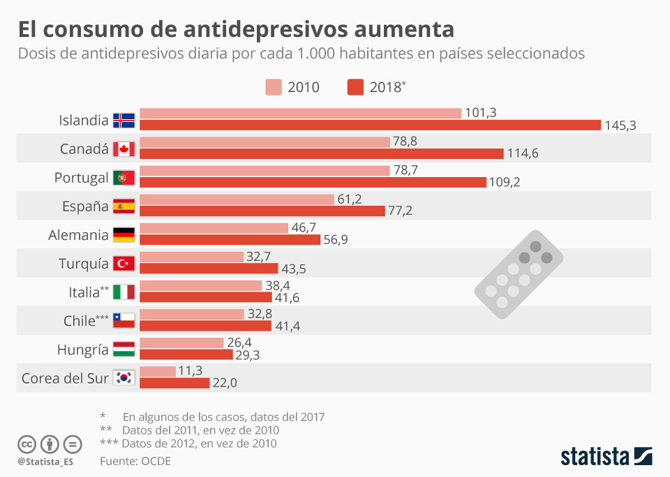 chartoftheday_19032_consumo_de_antidepresivos_diar