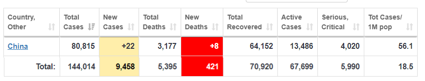 2020-03-14 02-09-10 Coronavirus Update (Live)  144