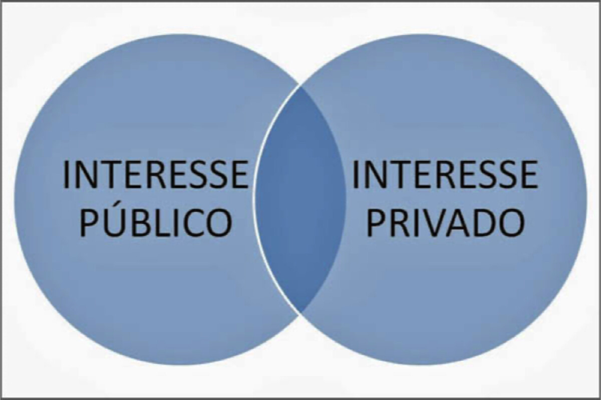 Interesse Público e Interesse Privado: Dois interesses que estão presentes na sociedade