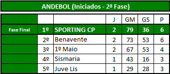 Andebol (Iniciados).png