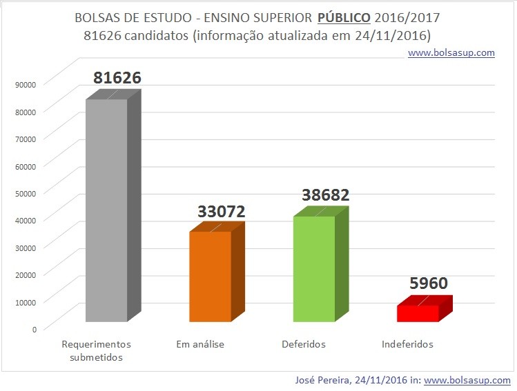 Bolsas 2016_2017_Candidaturas_deferidos_indeferido