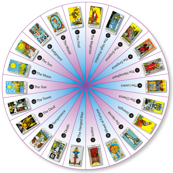 How-to-use-tarot-cards.jpg How-to-use-tarot-cards.jpg