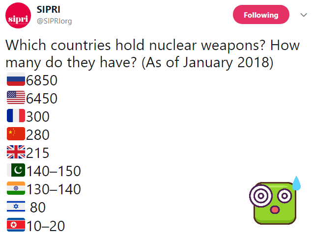 sipri.png