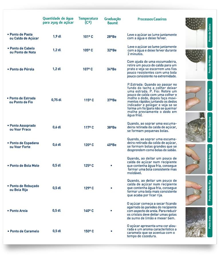 pontos de açucar.jpg