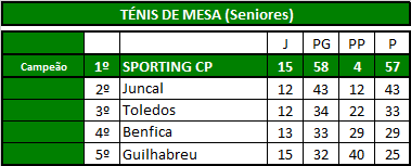 Ténis Mesa (Seniores).png