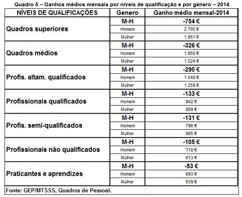 Discriminação da Mulher5