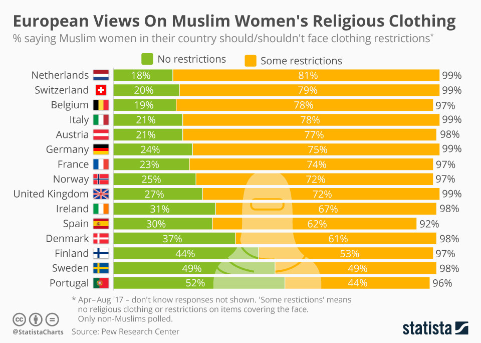 chartoftheday_15488_share_saying_muslim_women_in_t