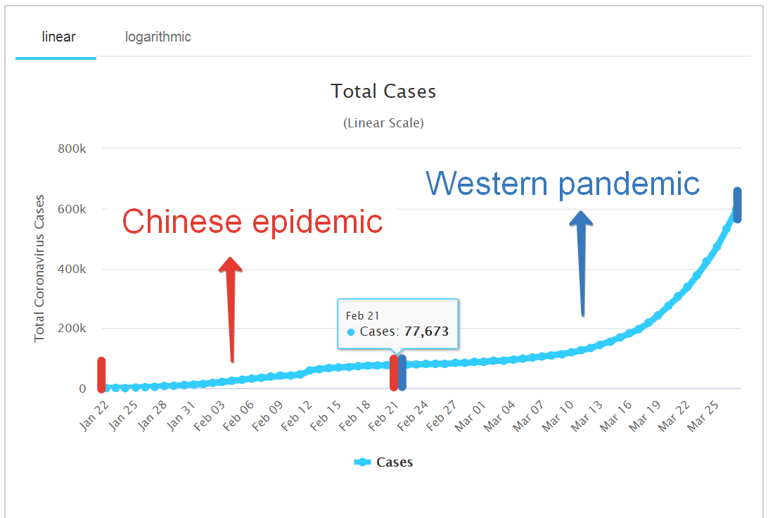 epidemic vs pandemic