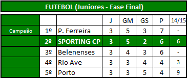 Futebol (Juniores).png