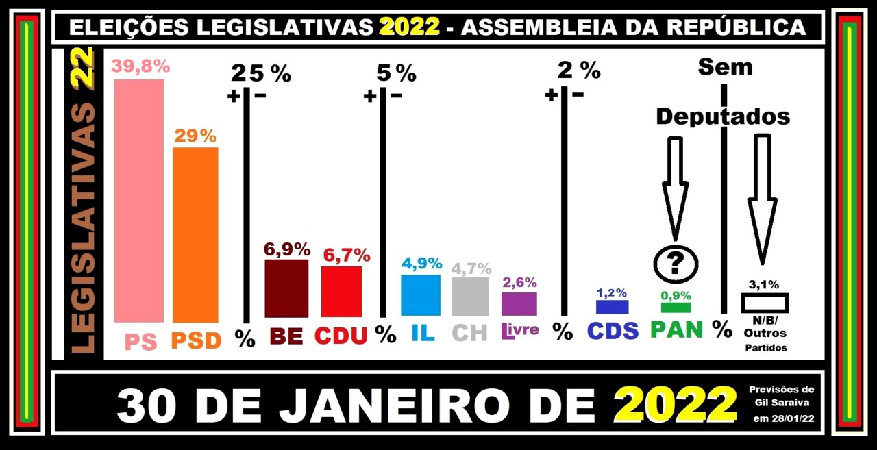 Previsões 22.jpg