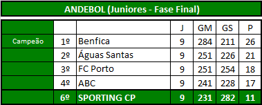 Andebol (Juniores).png