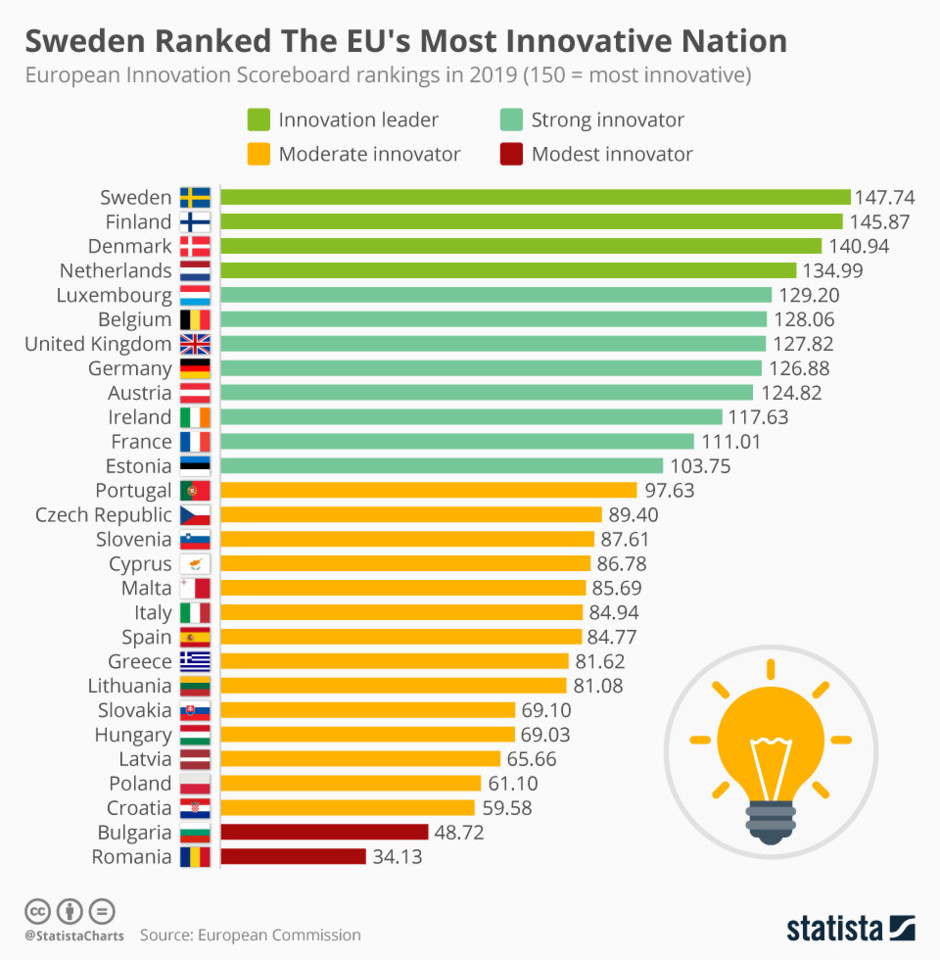 chartoftheday_18393_european_innovation_scoreboard