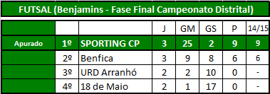 Futsal (Benjamins).png