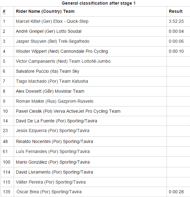 Volta Algarve Et 1.png