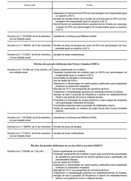 Direitos dos Antigos Combatentes 2.JPG Direitos dos Antigos Combatentes 2.JPG
