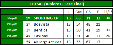 Futsal (Juniores).png