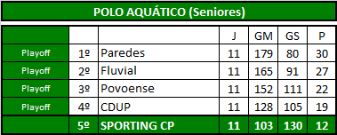 Polo Aquático (Seniores).png