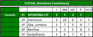 Futsal (Seniores Fem).png