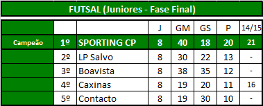 Futsal (Juniores).png