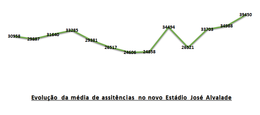 Média novo Alvalade.png Média novo Alvalade.png