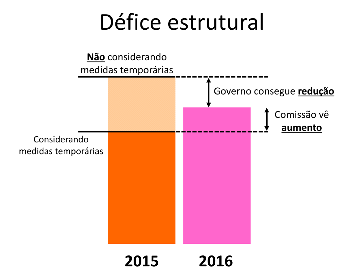 esquema défice estrutural 900px.png esquema défice estrutural 900px.png