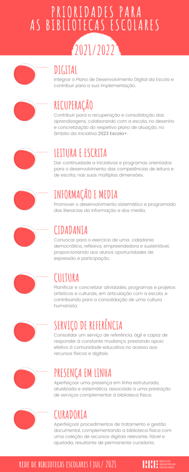 2021-07-16 Prioridades para as bibliotecas escolar 2021-07-16 Prioridades para as bibliotecas escolar