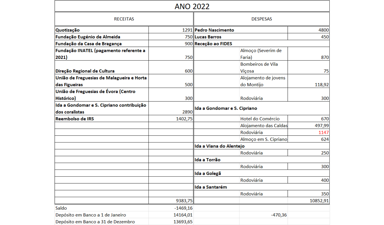 Mapa Resumo das contas 2022.png