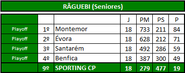 Râguebi (Seniores).png