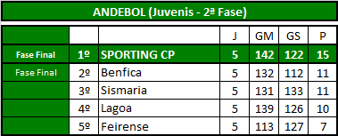 Andebol (Juvenis).png