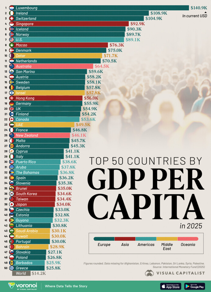 Top-50-Countries-by-GDP-Per-Capita_Site.jpg