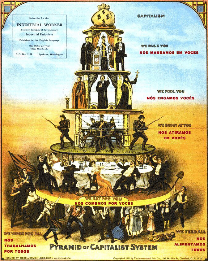 Capitalismo07_Piramide indignados.jpg