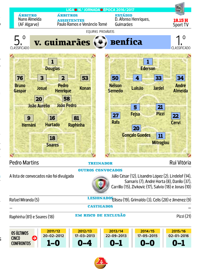 vitoria guimaraes benfica.png vitoria guimaraes benfica.png