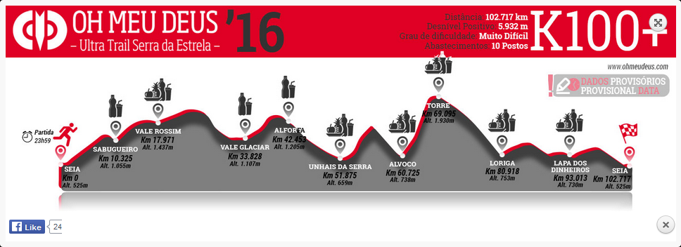 OMD2016_altimetria100km
