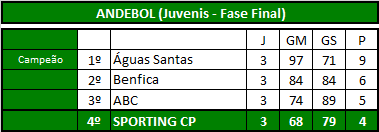 Andebol (Juvenis).png