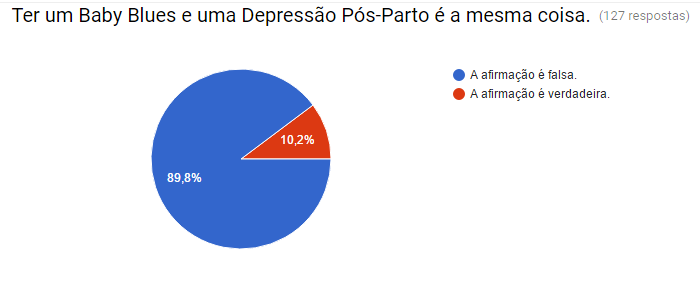 1A afirmação questionário blog.png