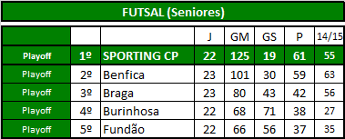 Futsal (Seniores).png