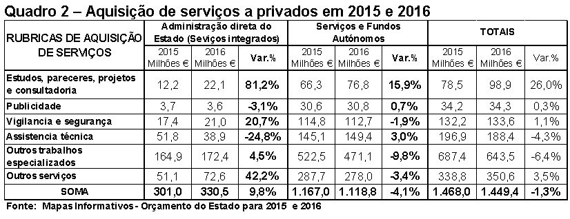 aquisição serviços privados_2015-16