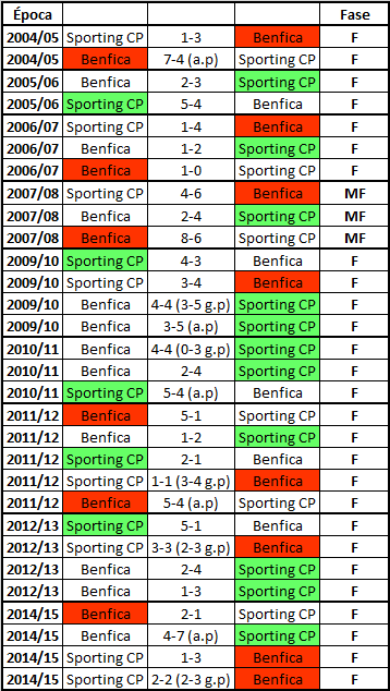 Playoff SCP vs SLB 1.png Playoff SCP vs SLB 1.png