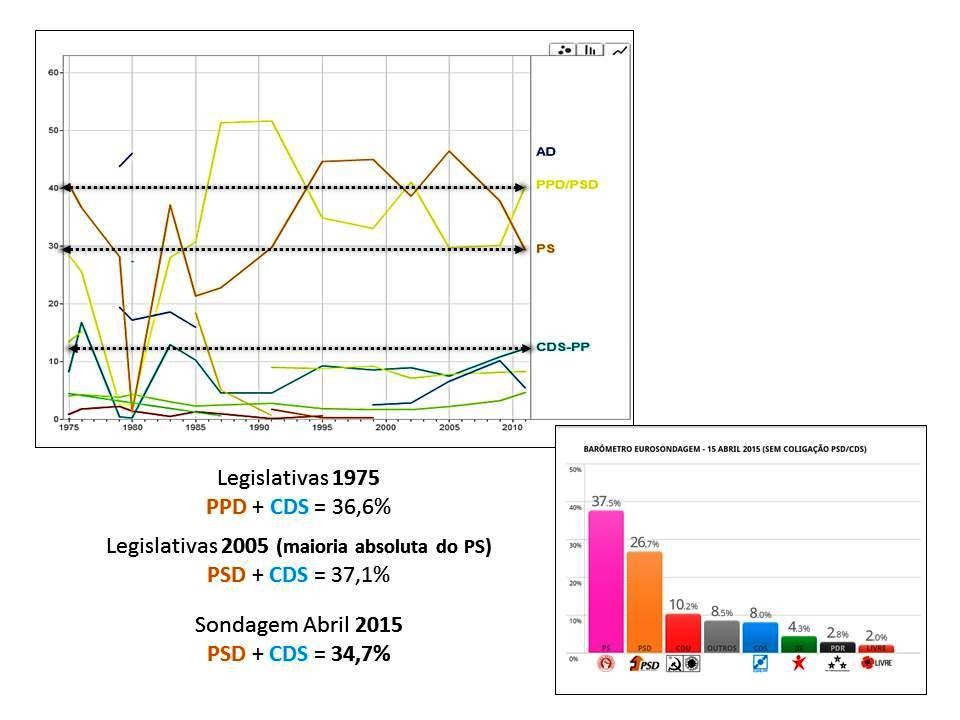 eurosondagem 19abril 2015.jpg