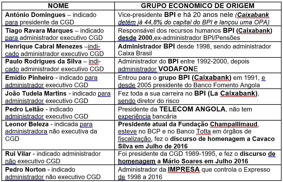 Futura administração CGD 2016-08