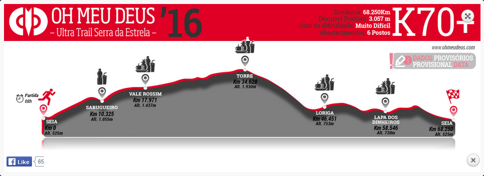 OMD2016_altimetria70km
