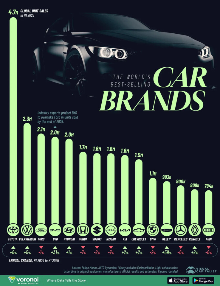 Cars_Best-Selling-Brands_02-web.webp